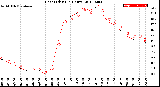 Milwaukee Weather Heat Index<br>(24 Hours)