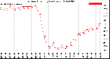 Milwaukee Weather Outdoor Humidity<br>(24 Hours)