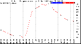 Milwaukee Weather Outdoor Temperature<br>vs Heat Index<br>(24 Hours)