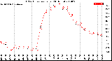 Milwaukee Weather THSW Index<br>per Hour<br>(24 Hours)