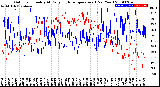 Milwaukee Weather Outdoor Humidity<br>At Daily High<br>Temperature<br>(Past Year)