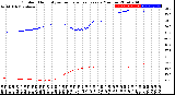 Milwaukee Weather Outdoor Humidity<br>vs Temperature<br>Every 5 Minutes