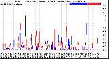 Milwaukee Weather Outdoor Rain<br>Daily Amount<br>(Past/Previous Year)