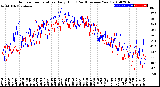 Milwaukee Weather Outdoor Temperature<br>Daily High<br>(Past/Previous Year)