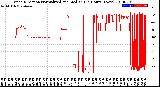 Milwaukee Weather Wind Direction<br>Normalized and Median<br>(24 Hours) (New)