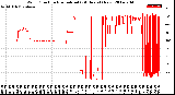 Milwaukee Weather Wind Direction<br>Normalized<br>(24 Hours) (New)