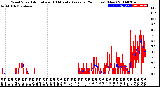 Milwaukee Weather Wind Speed<br>Actual and 10 Minute<br>Average<br>(24 Hours) (New)