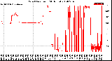 Milwaukee Weather Wind Direction<br>(24 Hours)