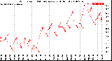 Milwaukee Weather Wind Speed<br>10 Minute Average<br>(4 Hours)