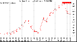 Milwaukee Weather Outdoor Humidity<br>(24 Hours)