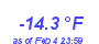 Milwaukee Weather Temperature Low Year