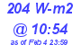 Milwaukee Weather Solar Radiation High Today