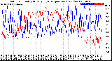 Milwaukee Weather Outdoor Humidity<br>At Daily High<br>Temperature<br>(Past Year)