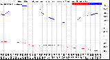 Milwaukee Weather Outdoor Humidity<br>vs Temperature<br>Every 5 Minutes