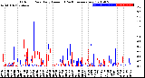 Milwaukee Weather Outdoor Rain<br>Daily Amount<br>(Past/Previous Year)