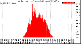 Milwaukee Weather Solar Radiation<br>per Minute<br>(24 Hours)