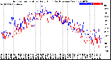 Milwaukee Weather Outdoor Temperature<br>Daily High<br>(Past/Previous Year)