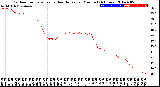 Milwaukee Weather Outdoor Temperature<br>vs Heat Index<br>per Minute<br>(24 Hours)