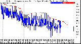 Milwaukee Weather Outdoor Temperature<br>vs Wind Chill<br>per Minute<br>(24 Hours)