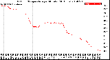 Milwaukee Weather Outdoor Temperature<br>per Minute<br>(24 Hours)