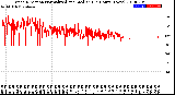 Milwaukee Weather Wind Direction<br>Normalized and Median<br>(24 Hours) (New)