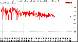 Milwaukee Weather Wind Direction<br>Normalized<br>(24 Hours) (New)