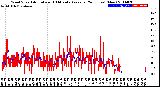 Milwaukee Weather Wind Speed<br>Actual and 10 Minute<br>Average<br>(24 Hours) (New)