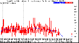 Milwaukee Weather Wind Speed<br>Actual and Hourly<br>Average<br>(24 Hours) (New)