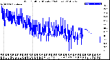 Milwaukee Weather Wind Chill<br>per Minute<br>(24 Hours)