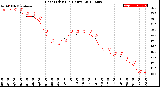 Milwaukee Weather Heat Index<br>(24 Hours)