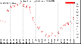 Milwaukee Weather Outdoor Humidity<br>(24 Hours)