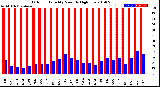 Milwaukee Weather Outdoor Humidity<br>Monthly High/Low