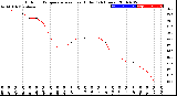 Milwaukee Weather Outdoor Temperature<br>vs Heat Index<br>(24 Hours)