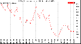 Milwaukee Weather THSW Index<br>per Hour<br>(24 Hours)