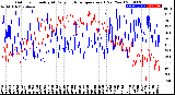 Milwaukee Weather Outdoor Humidity<br>At Daily High<br>Temperature<br>(Past Year)