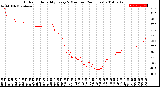 Milwaukee Weather Outdoor Humidity<br>Every 5 Minutes<br>(24 Hours)