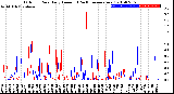 Milwaukee Weather Outdoor Rain<br>Daily Amount<br>(Past/Previous Year)