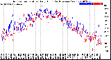 Milwaukee Weather Outdoor Temperature<br>Daily High<br>(Past/Previous Year)