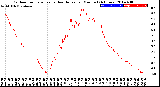 Milwaukee Weather Outdoor Temperature<br>vs Heat Index<br>per Minute<br>(24 Hours)