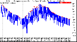 Milwaukee Weather Outdoor Temperature<br>vs Wind Chill<br>per Minute<br>(24 Hours)