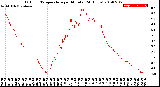 Milwaukee Weather Outdoor Temperature<br>per Minute<br>(24 Hours)