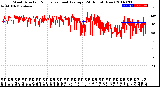 Milwaukee Weather Wind Direction<br>Normalized and Average<br>(24 Hours) (New)