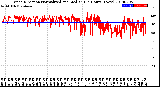 Milwaukee Weather Wind Direction<br>Normalized and Median<br>(24 Hours) (New)