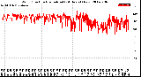 Milwaukee Weather Wind Direction<br>Normalized<br>(24 Hours) (New)