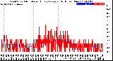 Milwaukee Weather Wind Speed<br>Actual and Hourly<br>Average<br>(24 Hours) (New)