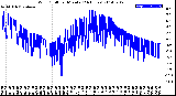 Milwaukee Weather Wind Chill<br>per Minute<br>(24 Hours)