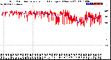 Milwaukee Weather Wind Direction<br>Normalized and Average<br>(24 Hours) (Old)