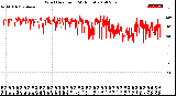 Milwaukee Weather Wind Direction<br>(24 Hours)