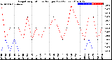 Milwaukee Weather Evapotranspiration<br>vs Rain per Day<br>(Inches)