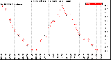 Milwaukee Weather Heat Index<br>(24 Hours)